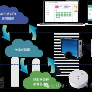 基于STM32设计的物联网火灾感知系统